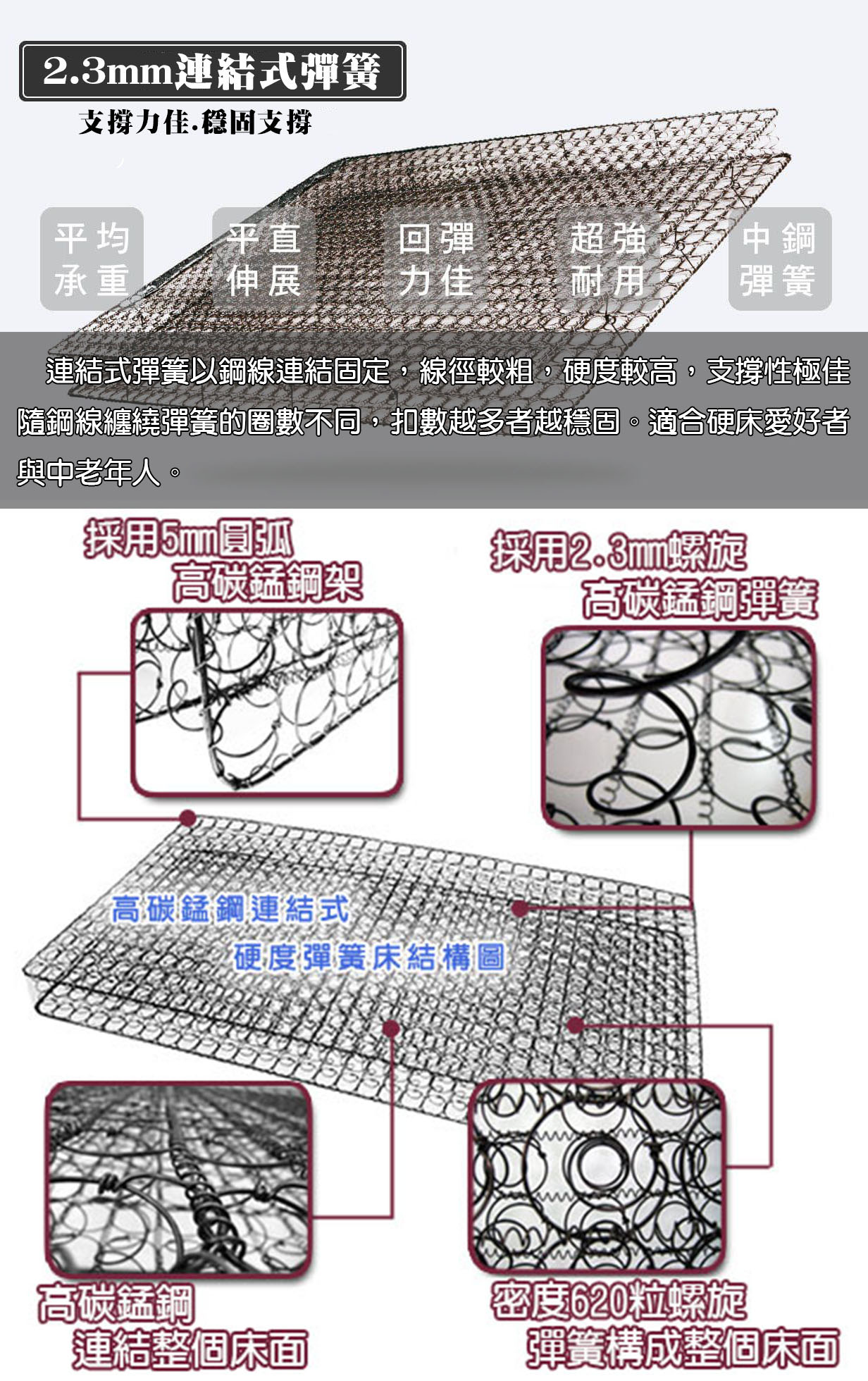 牧森床業-2.3mm護背型彈簧床介紹