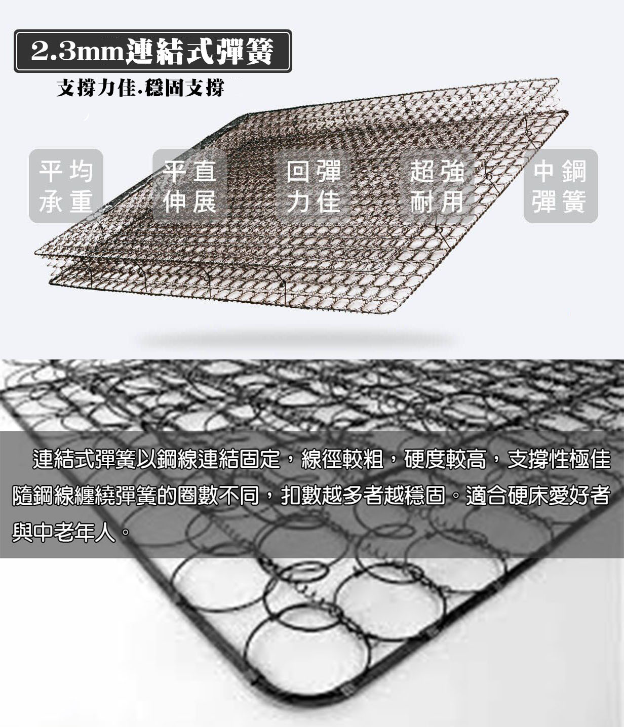 牧森床業-2.3mm護背型彈簧床